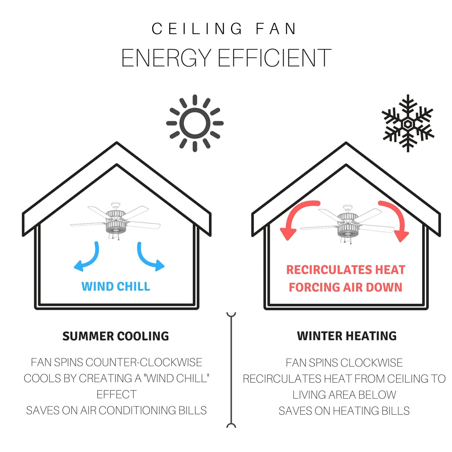 Ventilateur de plafond LED de style ferme en métal brossé Carbon Loft 52